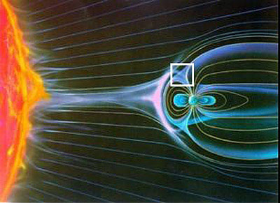 Magnetic turbulence are mainly created where the solar wind - a constant flow of charged pareticles generated by the Sun - can directly access the magnetosphere, the natural magnetic shield that surrounds and protects our planet. Cluster is studying these