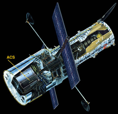 Hubble ACS Camera
