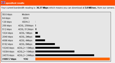 Internet connectie 30.37 Mbps (bron: speedtest.bbned.nl)
