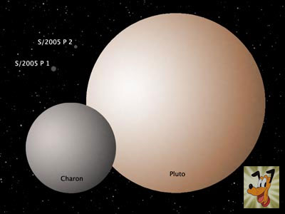 Pluto en Charon