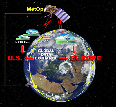 MetOp Satellite (credits:ESA.int)
